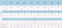 MW84系列（400型）吊運厚板電磁鐵